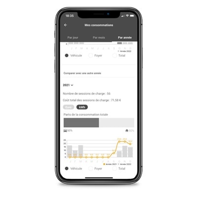 App Hager witty Screen supervision et analyse des recharges
