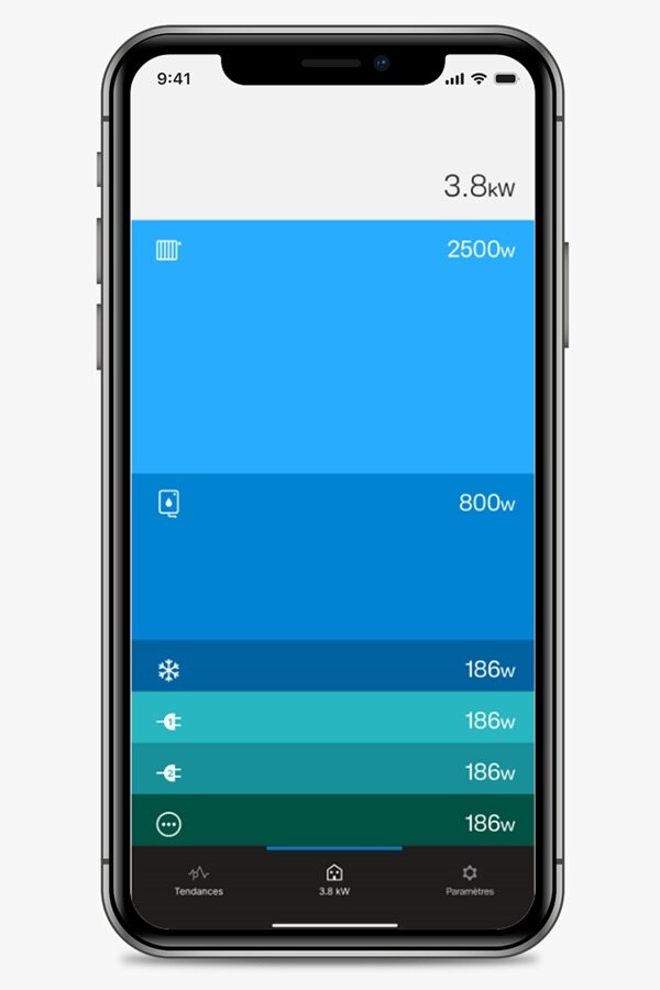 iPhone avec une vue sur la mesure par circuit dans l'application Hager Wattview