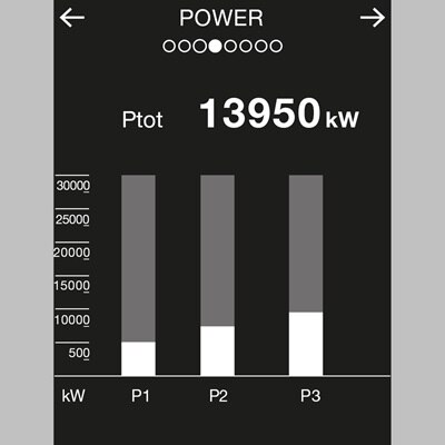 Affichage des mesures du déclencheur sentinel Energy hw+ de Hager