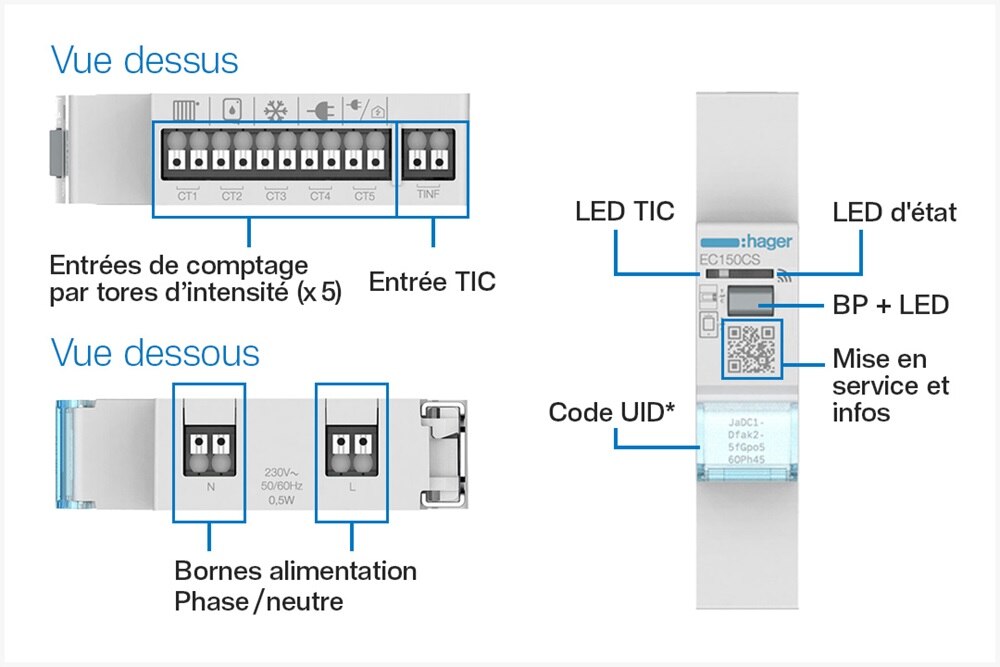 Fonctionnement du compteur d'énergie EC150CS de Hager