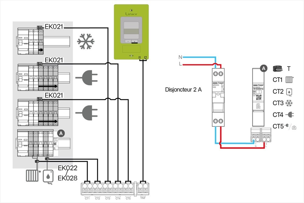 Schéma d'exemple d'installation avec compteur Hager EC150CS