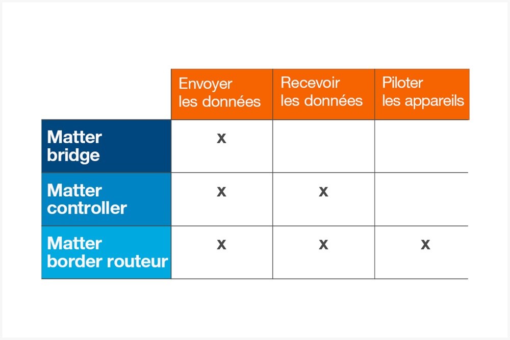 03_domovea_KNX_Matter_3Niveaux_CadreGris_FB_1080x720