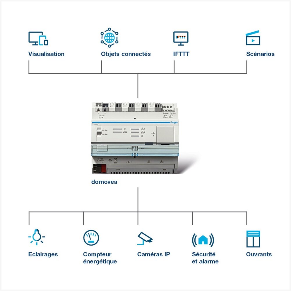domovea de Hager, la solution d'automatismes pour les bâtiments connectés résidentiels et tertiaires.