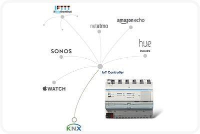 03_Gestion-bat_systemes-KNX_cadreGris_1080x720