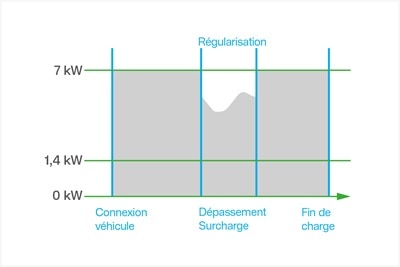 03_witty_solaire_courbe_mode-boost_1080x720
