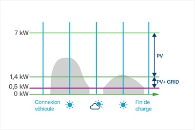 03_witty_solaire_courbe_mode-eco_1080x720