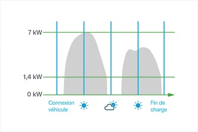 03_witty_solaire_courbe_mode-solaire_1080x720