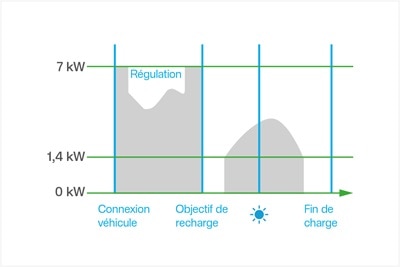03_witty_solaire_courbe_mode-solaire_secure_1080x720