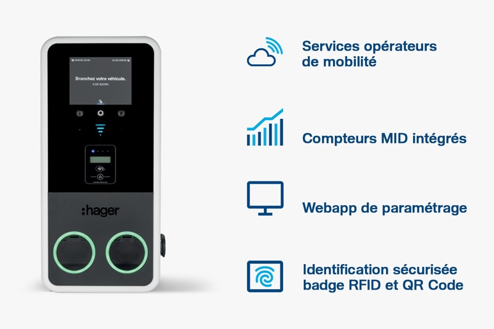 Infographie présentant les atouts de la borne de recharge witty park 2 de Hager