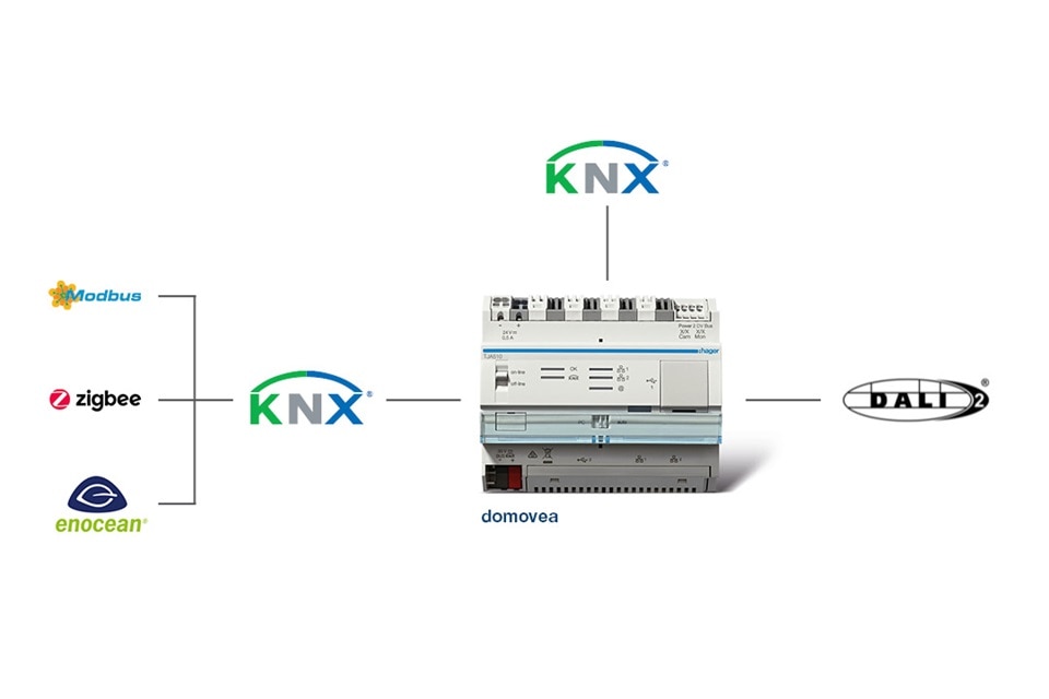 domovea est compatible avec de multiples protocoles comme DALI2, ENOCEAN, MODBUS ou encore ZIGBEE.