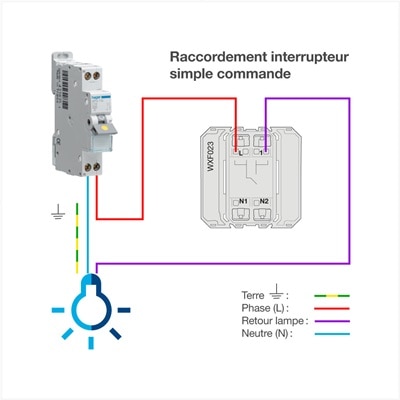 Schéma de raccordement interrupteur simple