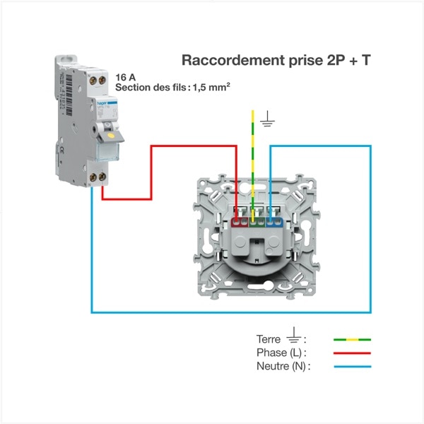 Schéma de raccordement prise de courant 16 A