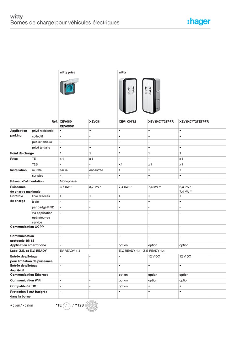 Hager guide de choix borne de charge gamme witty