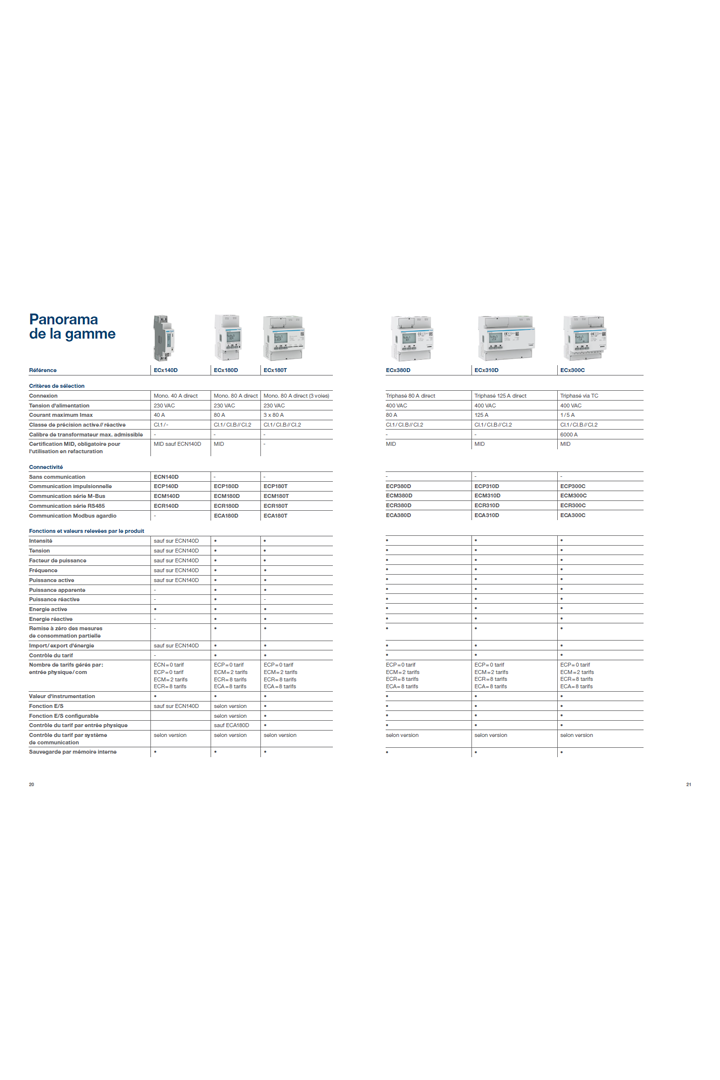 Hager guide de choix compteurs d'énergie modulaire