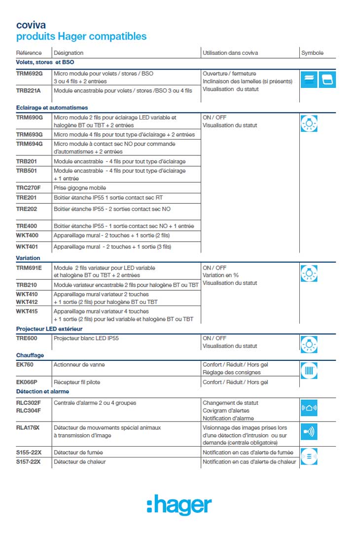Hager guide de choix produits compatibles coviva