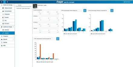 Visualisation agardio manager, interface logiciel hager, consommation energetique hager