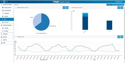statistique agardio manager, controle qualite reseau tertiaire hager, logiciel hager