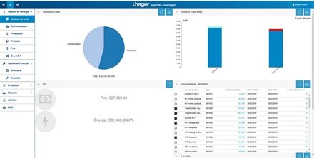 Vue logiciel agardio manager, interface logiciel hager, mesure de l’energie 