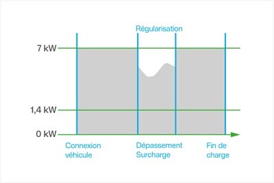 03_witty_solaire_courbe_mode-boost_1080x720