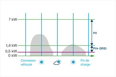 03_witty_solaire_courbe_mode-eco_1080x720