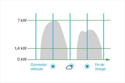 03_witty_solaire_courbe_mode-solaire_1080x720