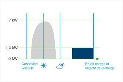03_witty_solaire_courbe_mode-solaire_retard_1080x720