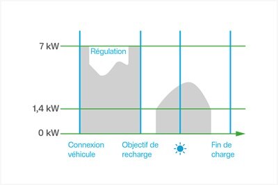 03_witty_solaire_courbe_mode-solaire_secure_1080x720
