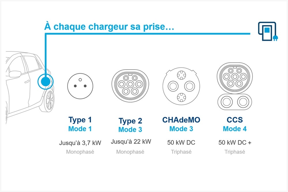 Comment choisir le bon câble pour la recharge de sa voiture électrique ?