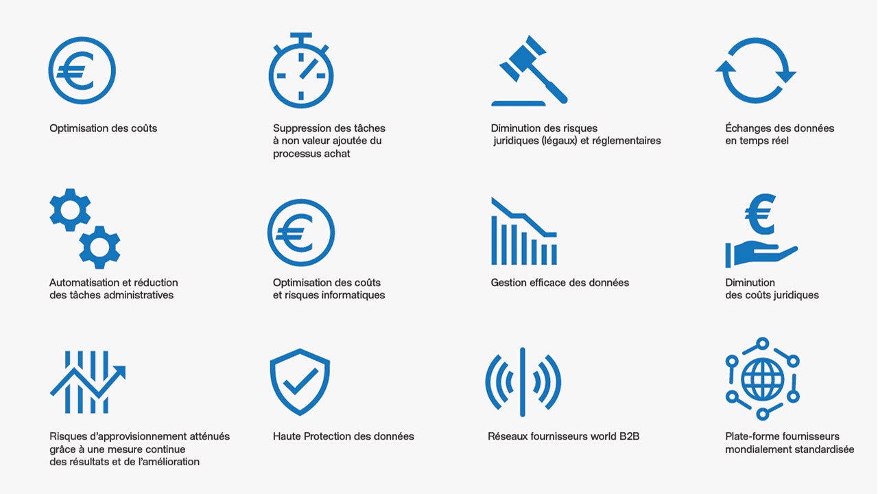 supplier benefits fr 3