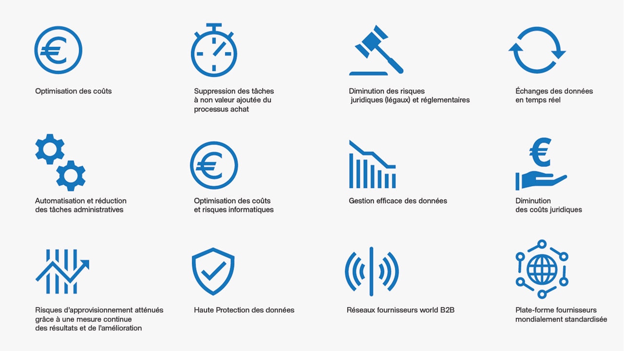 supplier benefits fr 3