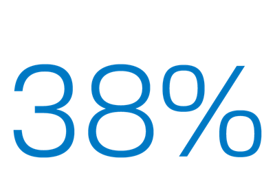 38-percentage-land
