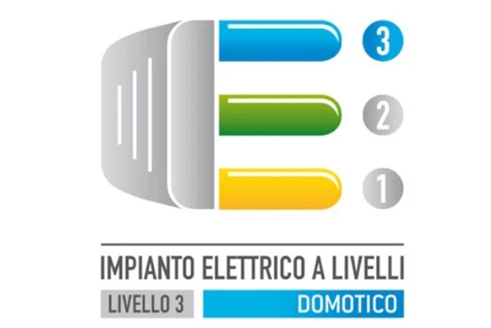 Impianti a livelli