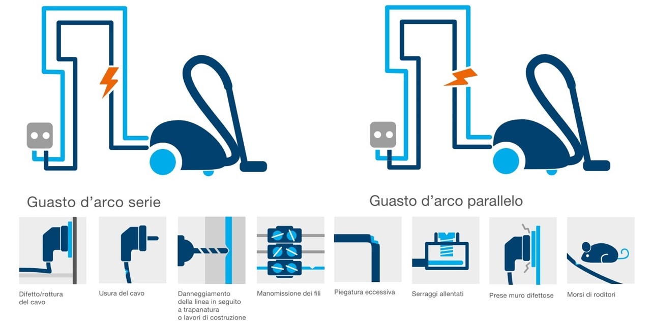 Dispositivi di rilevazioni di guasti arco AFDD