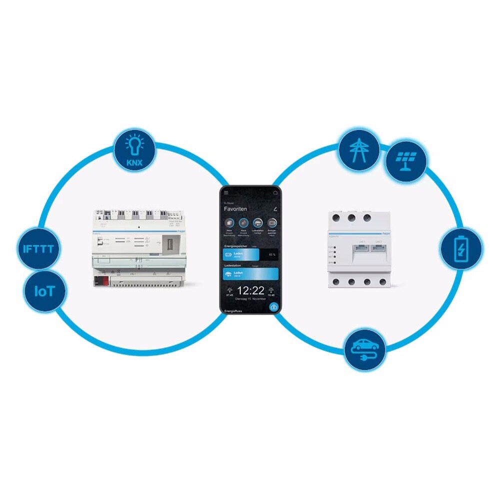 Sistema di gestione energetica e domotica rappresentato in modo schematico. L’immagine comunica l’idea di uno smart energy system: lo smartphone è il punto di controllo centrale che mette in comunicazione la casa, l’energia, la mobilità elettrica e i dispositivi intelligenti.