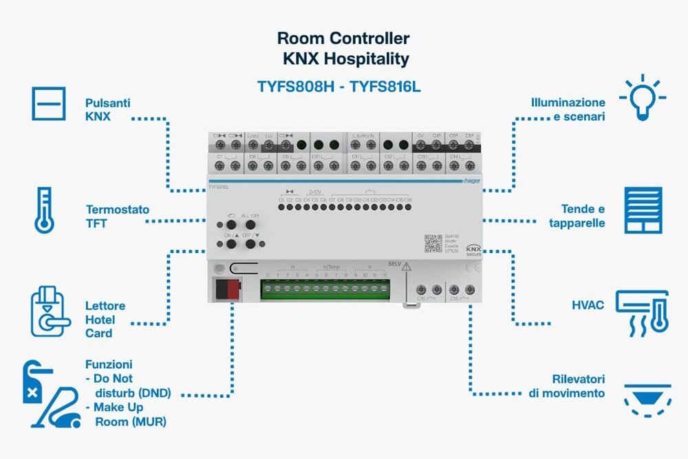 icono-smart-room