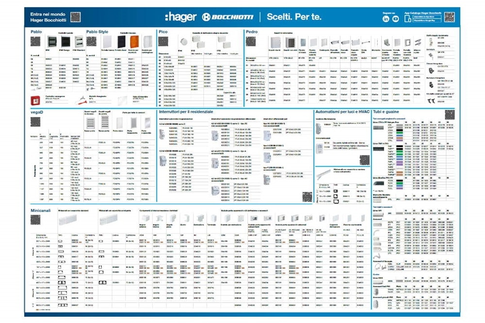 Tappeto da banco Hager Bocchiotti
