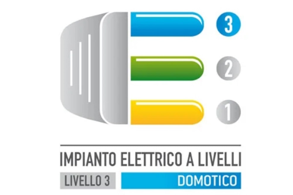 Impianti a livelli