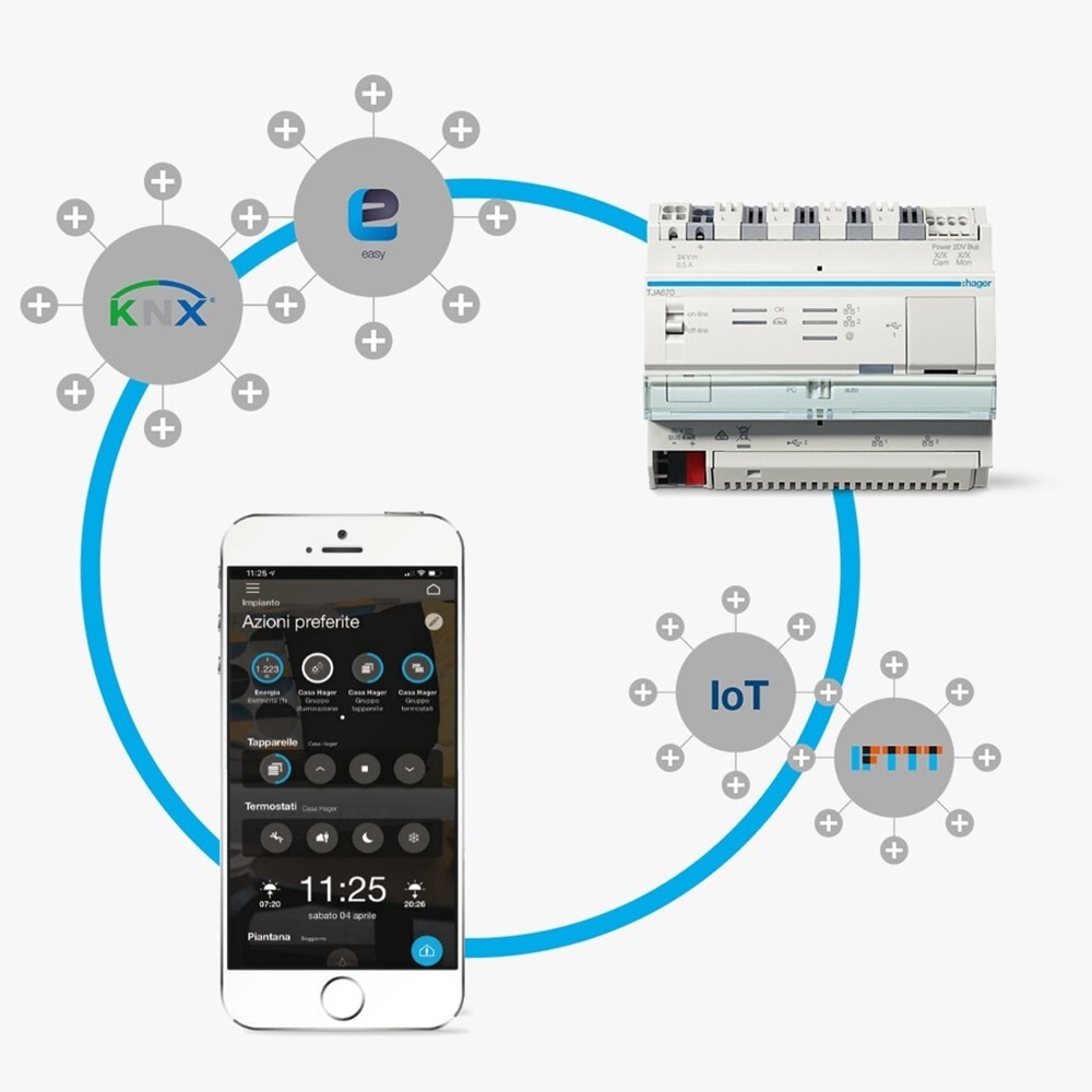 domovea Hager Bocchiotti per la smart home