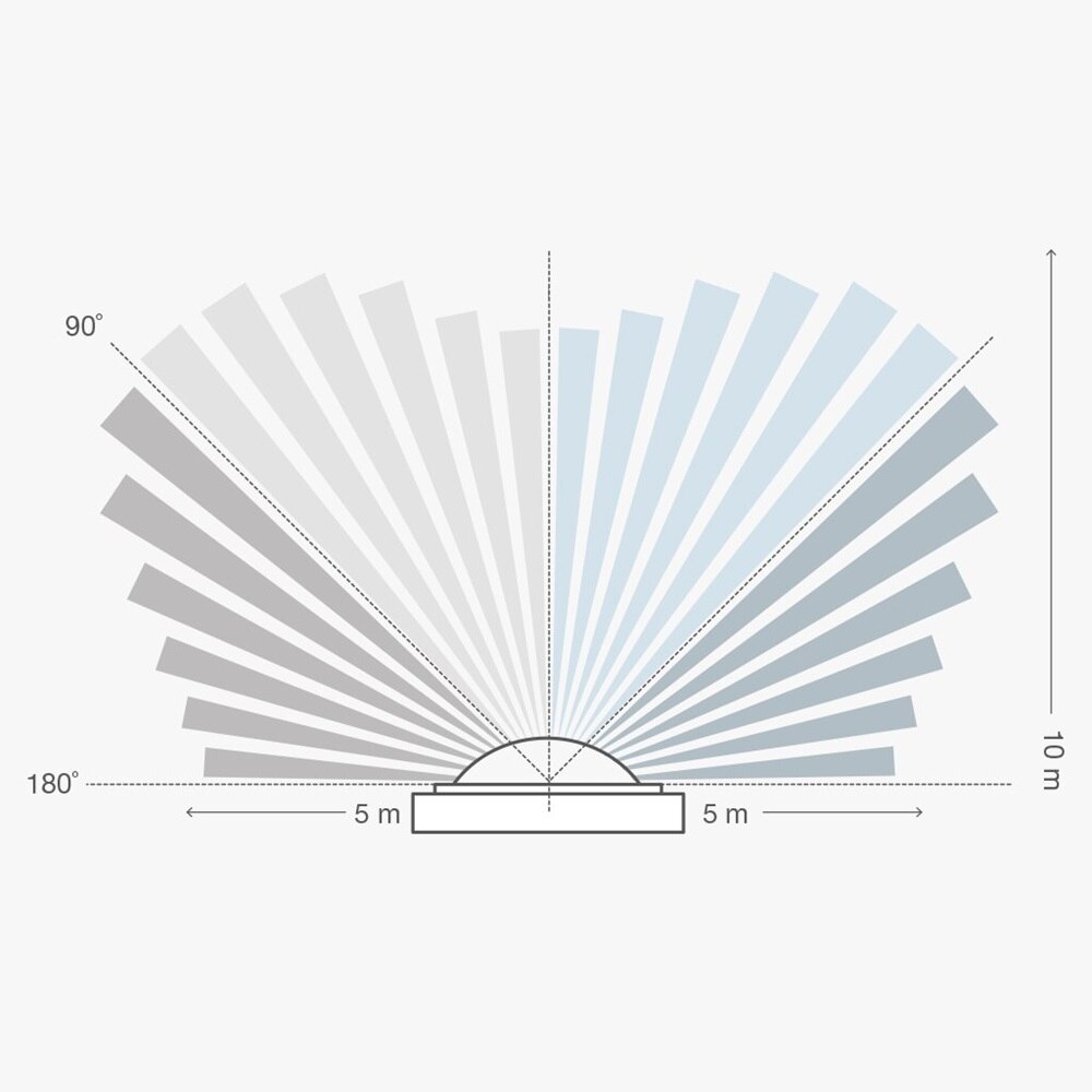 Grafico illustrativo dell'angolo di rilevazione fino a 180 gradi del rilevatore di movimento KNX Berker