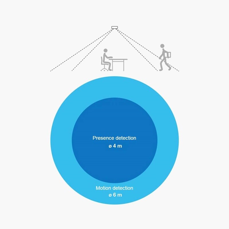 2in1 Motion and presence detectors Hager Middle East