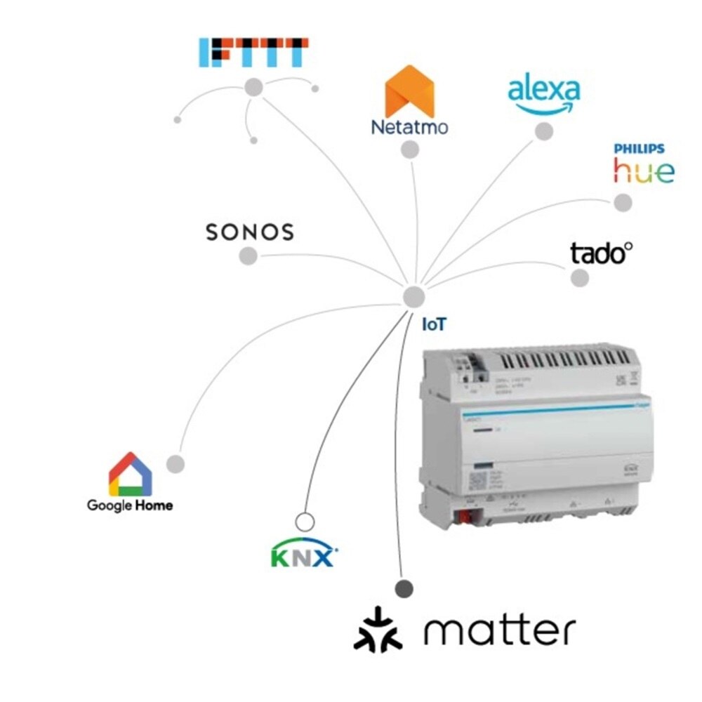overzicht KNX_1024x1024