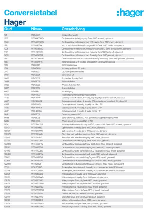 conversielijst wiring NL