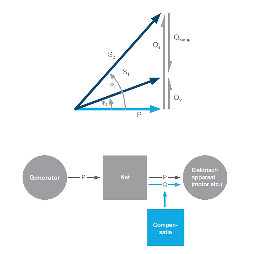 hager kennisartikel cos-phi schematisch overzicht