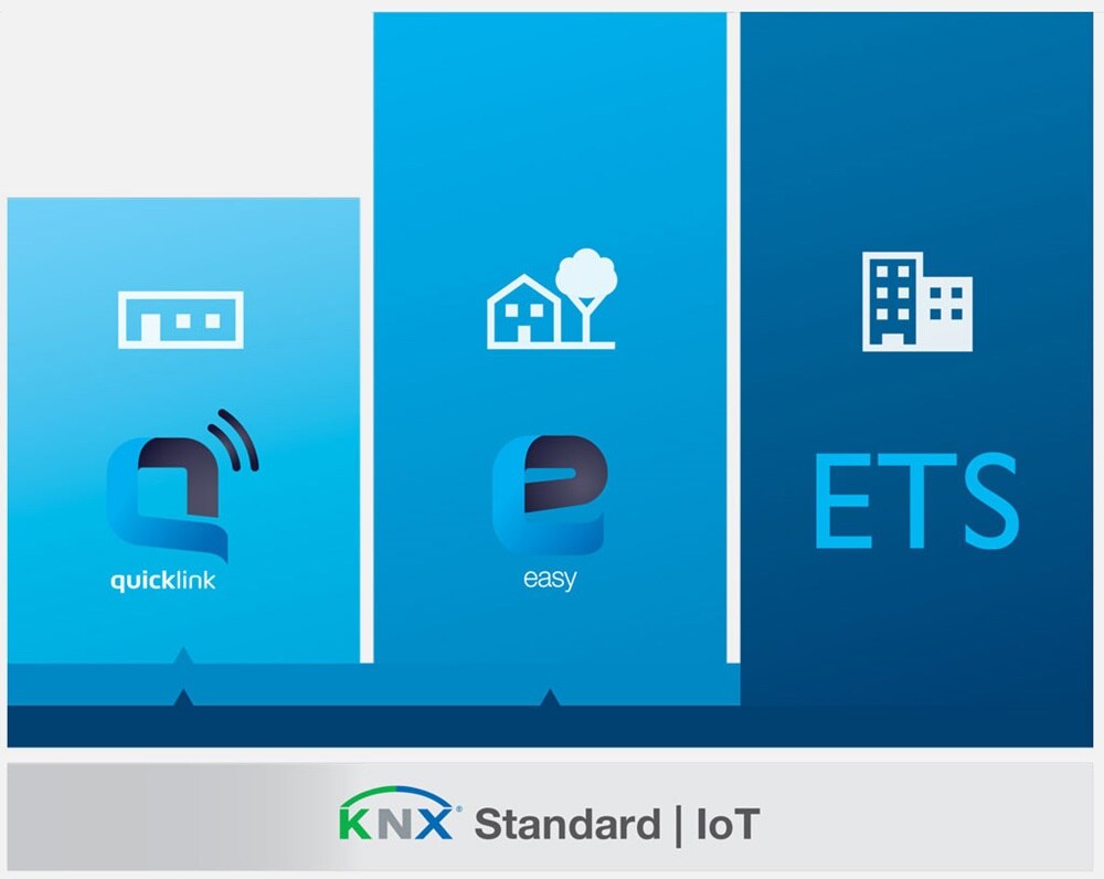 Quicklink Easy en System KNX programmeren