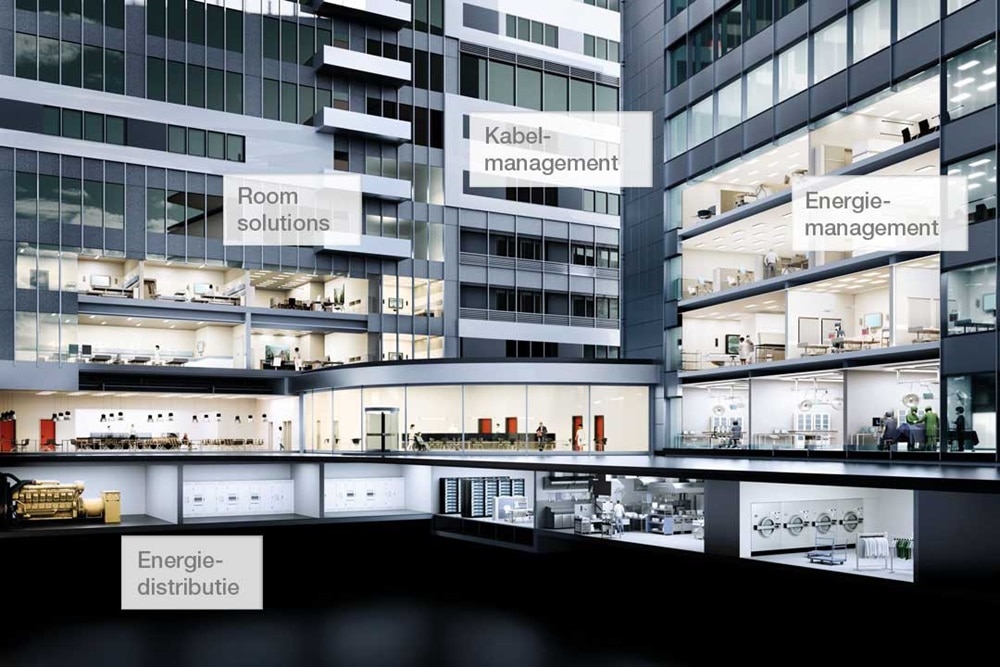 projectoplossingen voor zorginstellingen