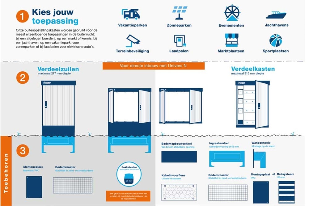 hager product: buitenopstellingskast keuzehulp