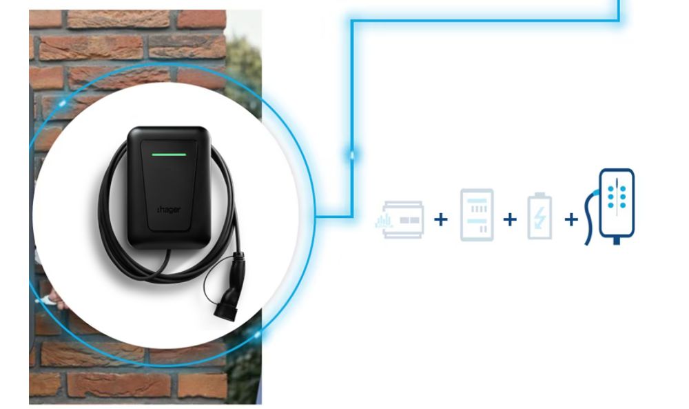 energiethuis witty family laadstattion