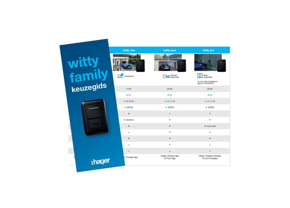 witty-family-keuzegids-overview