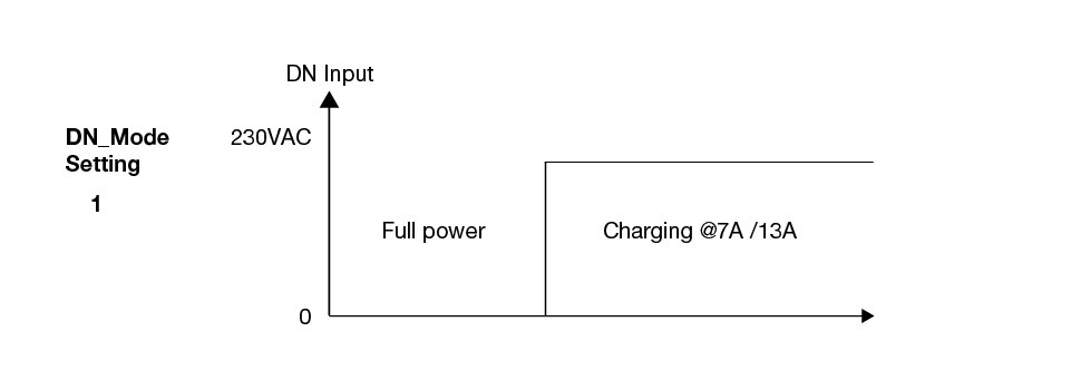 wykres DN mode ustawienia