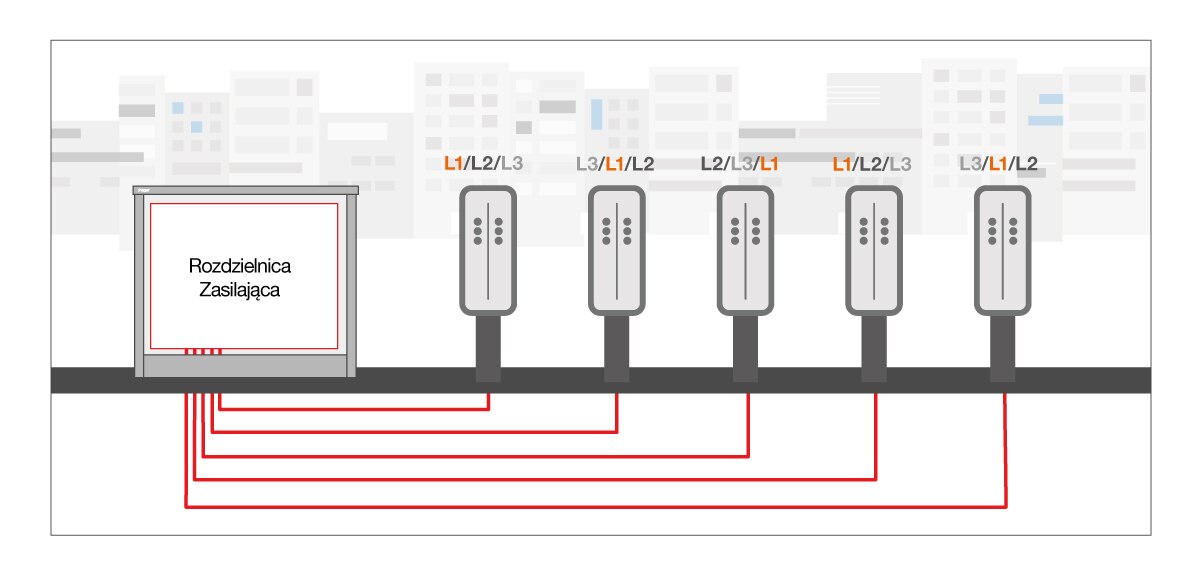 rozdzielnica zasilająca